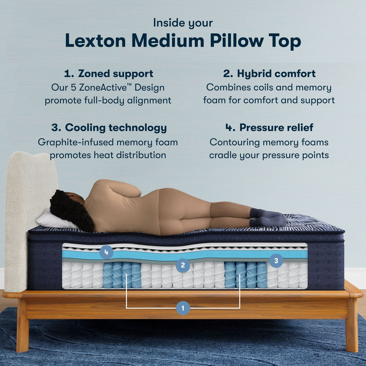 Perfect Sleeper X™ Lexton Medium Pillow Top