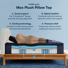 Perfect Sleeper X™ Max Plush Pillow Top