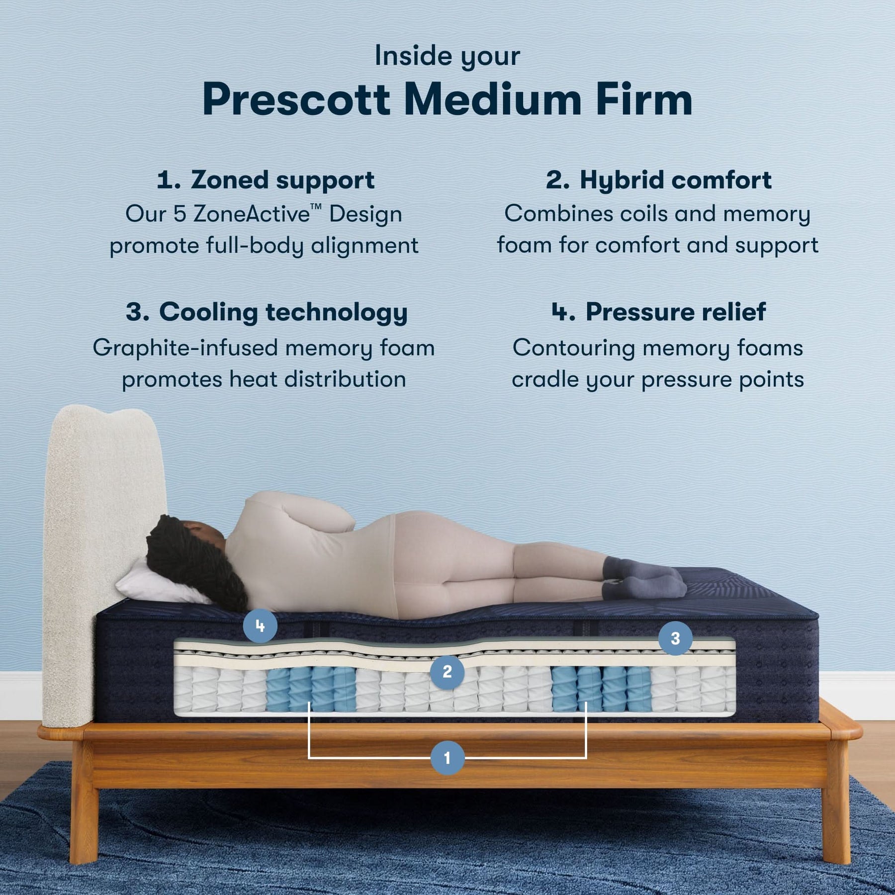 Perfect Sleeper X™ Prescott Medium